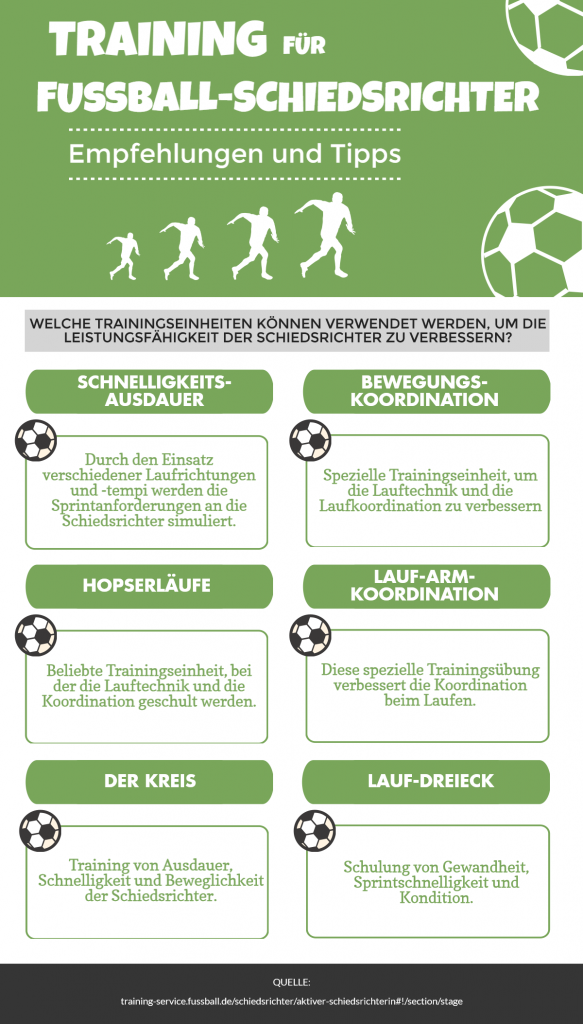 Grafik – Infos und Training für Schiedsrichter